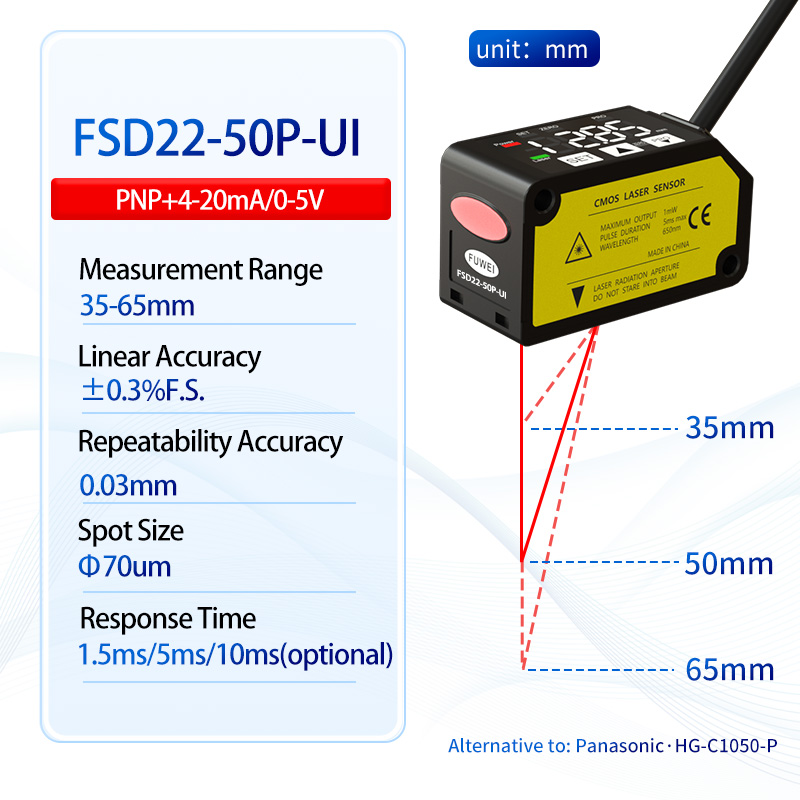 Laserfortrængningsintervalsensor